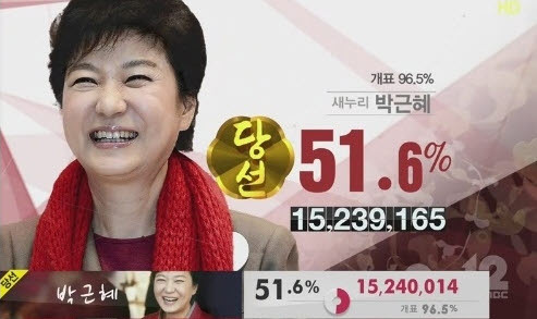 박근혜 대통령 당선 '핑크 리더십'시대 개막 < 다른 미디어는... < 종합 < 기사본문 - 한국시민기자협회