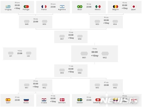 2018 러시아 월드컵 16강 대진. 사진출처: 뉴시스