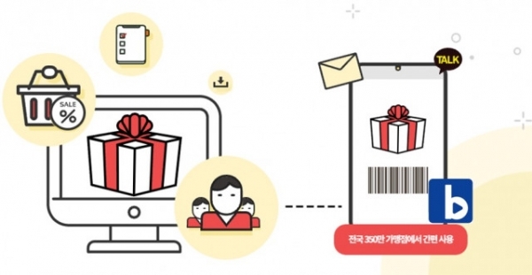 비즈플레이가 쿠프마케팅과의 협력해 모바일 상품권을 대량 구매·선물할 수 있는 ‘선물하기’ 서비스를 오픈한다=사진제공