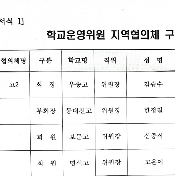 대전지역 고등학교 제 2지역 운영위원회 지역협의체 구성 현황