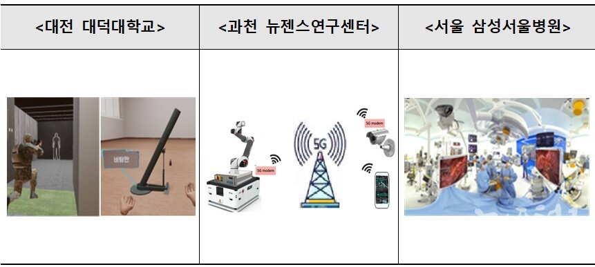 이음5G 주파수 활용 계획(안)