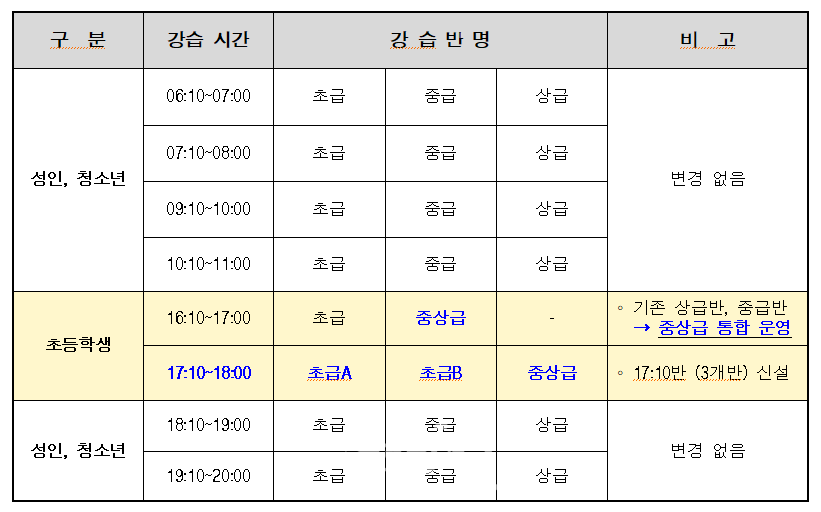 원주동부 복합체육센터, 4월 운영 강습시간 안내