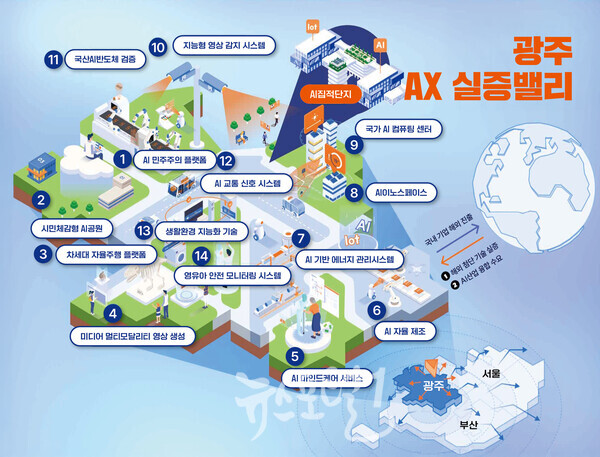 실증 밸리 구현 설명도 이미지.  (제공 : 광주광역시)