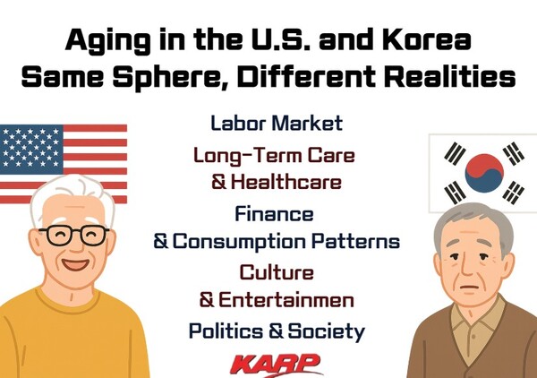 Aging in the U.S. and Korea: Same Sphere, Different Realities