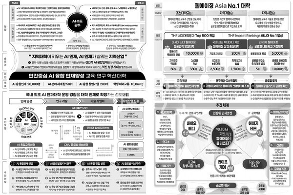 전남대 글로컬 혁신 방향(왼쪽), 조선대-조선간호대 글로컬 혁신(오른쪽) (자료 제공 : 광주광역시)