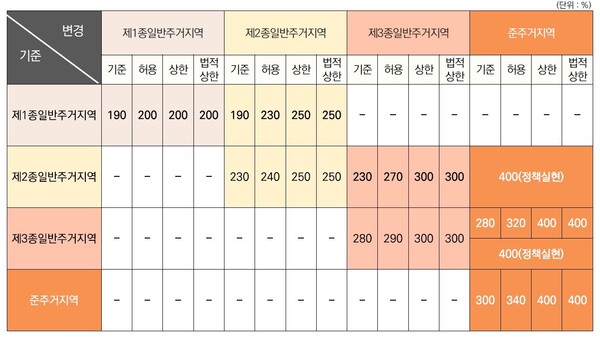 주거지역 용적률 체계 변경안 총괄표 ㅣ부천시 제공