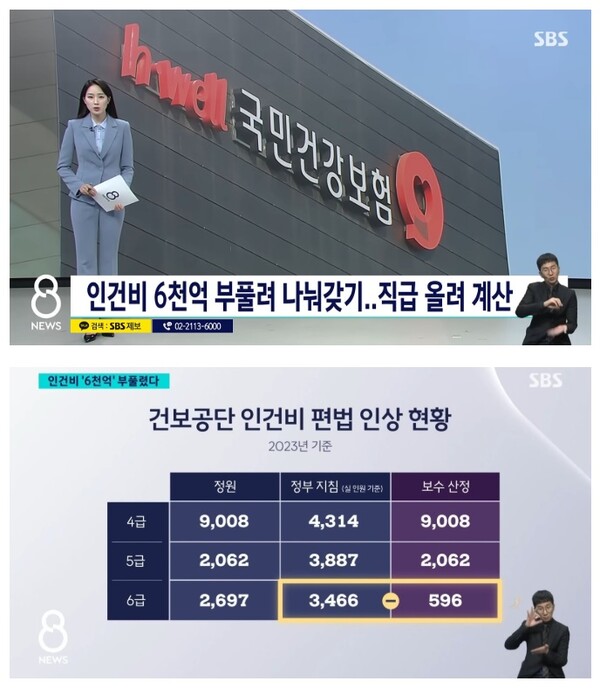 국민건강보험공단, 8년간 6000억 인건비 부풀려 직원 분배…공익제보로 드러난 부패 의혹 밝혀야