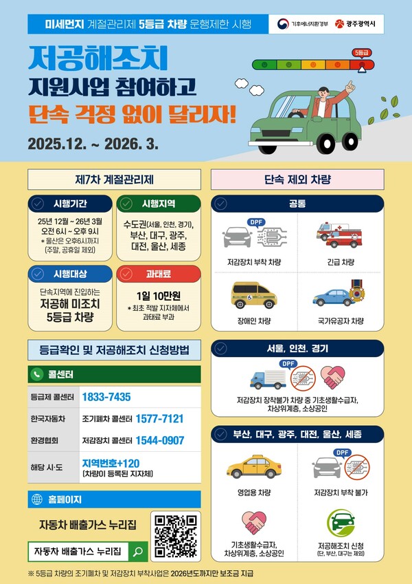 배출가스 5등급 차량 운행 제한 포스터. (제공 : 광주광역시)